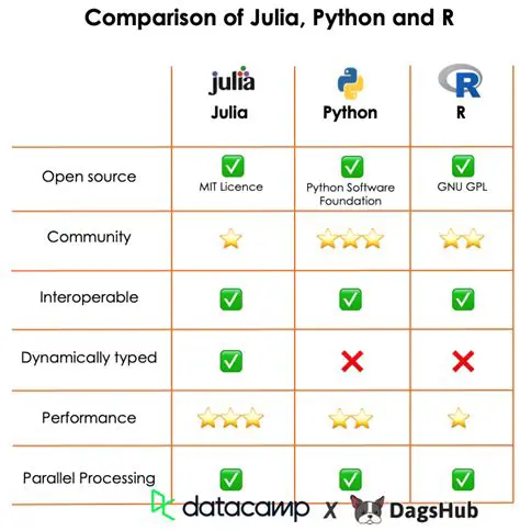 Comparison with Other File Splitters