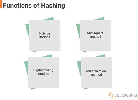 Comparison with Other Hashing Functions