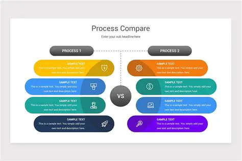 Comparison with Other Processes