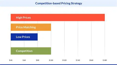 Competitive Deployment Pricing