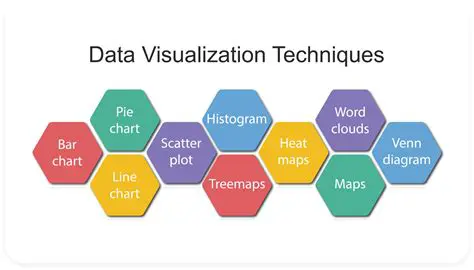 Complementary Use of Visualization Techniques