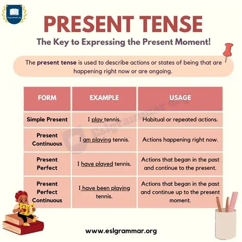 Complete Sentences with S in the Present Tense