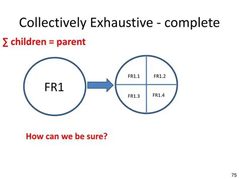 Complete yet not exhaustive functionality