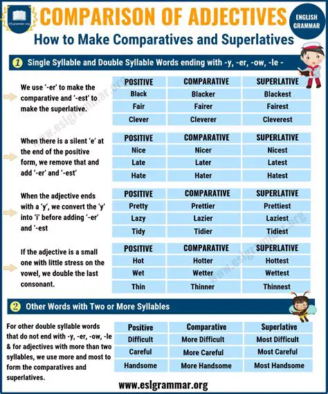Completing Sentences with Comparative and Superlative Adverbs