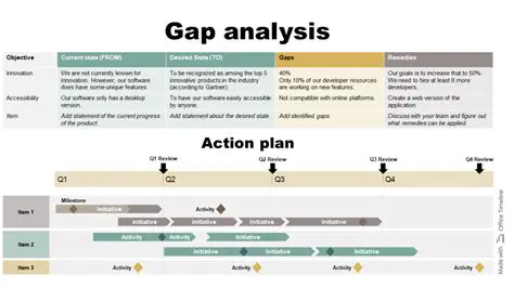 Completing the Gaps with Predictions