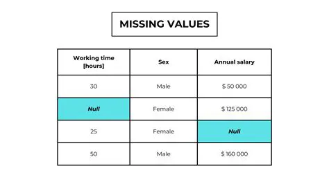 Completing the Missing Values