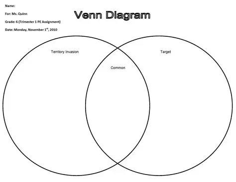 Completing the Venn Diagram