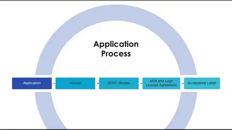 Complex Application Process