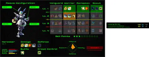 Complex Character Progression System