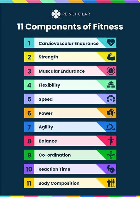 Components of a Sport Code