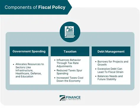 Components of Fiscal Policy