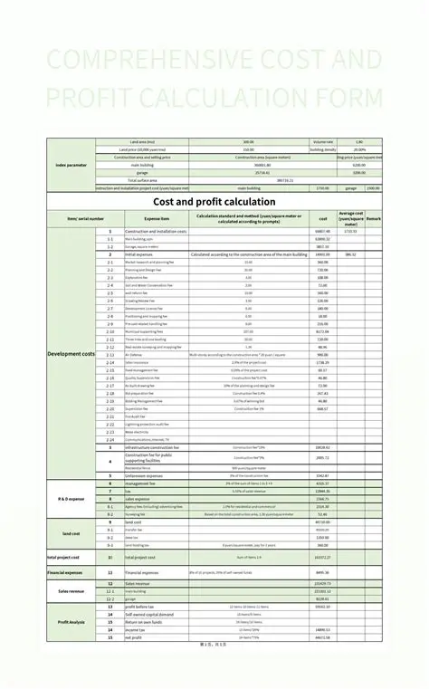 Comprehensive Cost Calculation