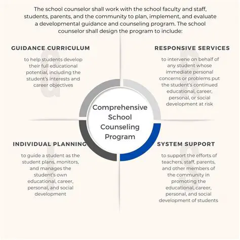Comprehensive Education Curriculum