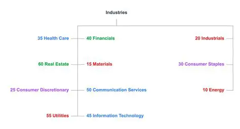 Comprehensive Industry Classification