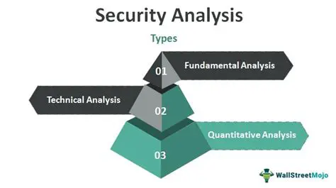 Comprehensive security analysis