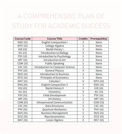 Comprehensive Study Resource