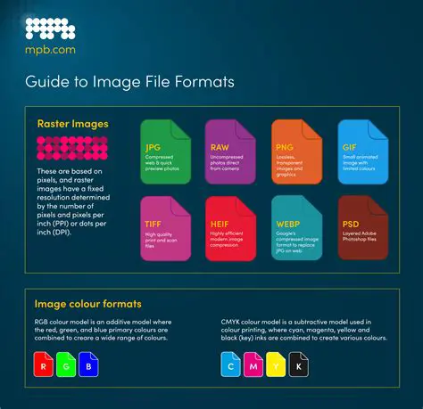 Comprehensive Support for Image Formats
