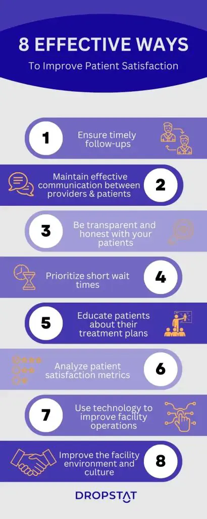 Conduct periodic evaluations and improvements to increase patient satisfaction