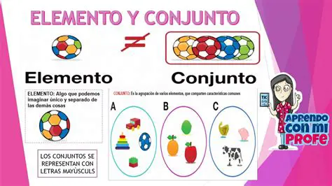Conjunto A y sus Elementos