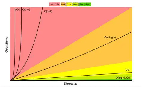 Consider the complexity of the models