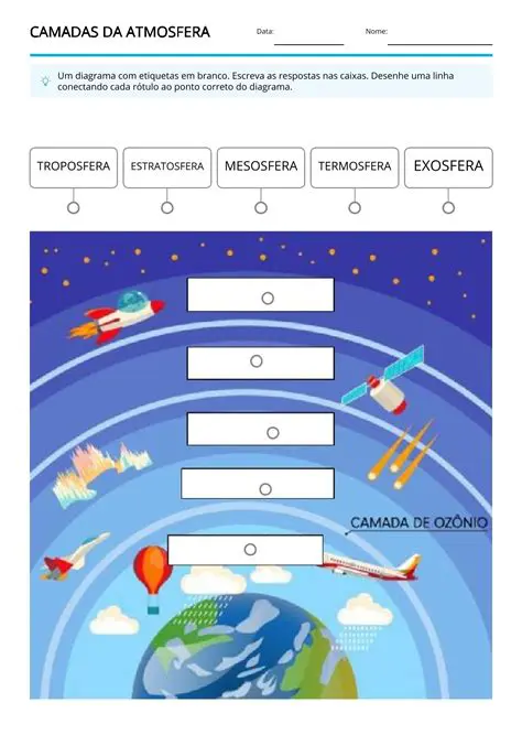 Considere a atmosfera e o tom