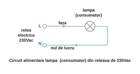 Contactul cu un obiect electric