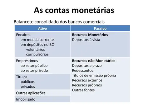 Contas de Passivo Corrente