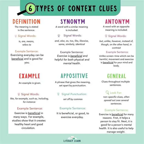 Context Clues and Definitions