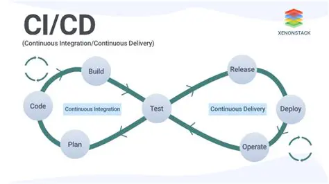 Continuously Integrating and Deploying Tests