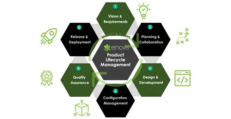 Continuously monitor and maintain the system