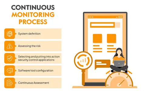 Continuously monitoring user behavior