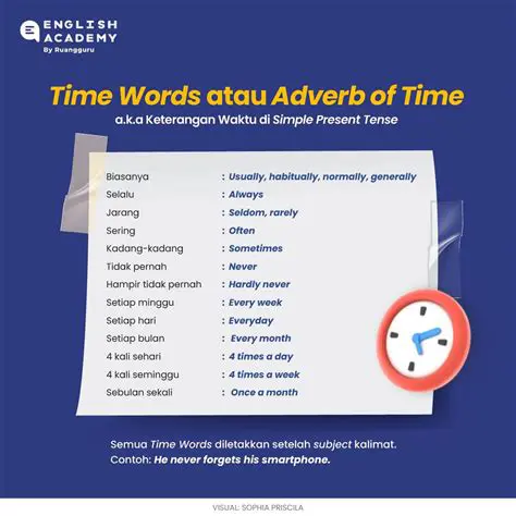 Contoh Kalimat Adverb of Time dengan Akhiran Setiap Hari