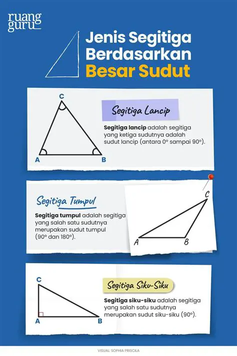 Contoh Segitiga ABC dan Segitiga Code