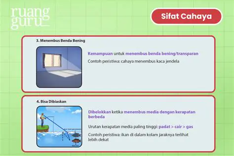 Contoh Soal Cahaya Berserta Jawabannya