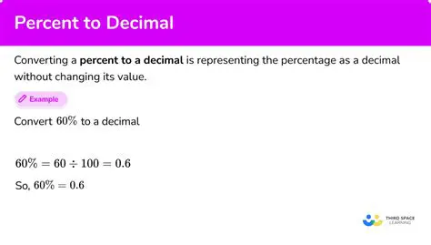 Convert the percent to a decimal