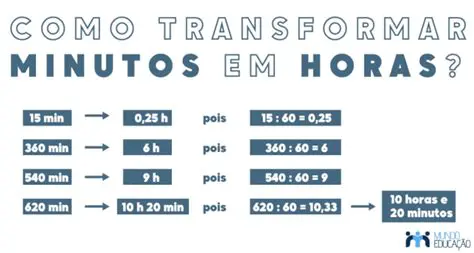 Convertendo o tempo para horas e minutos