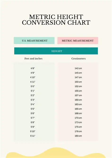 Converting Height from Feet to Inches