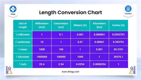 Converting the Decimal Part to Centimeters