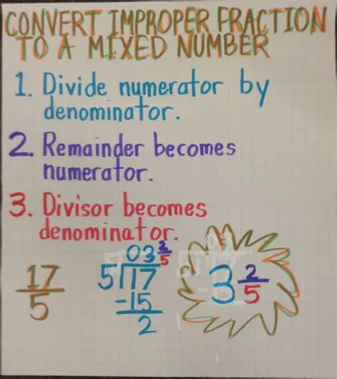 Converting the Fraction to a Mixed Number