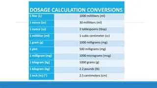 Converting the Medication Dosage to Milliliters