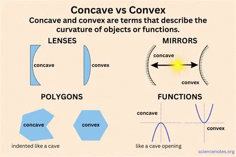 Convex Functions and Convex Conjugate