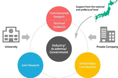 Cooperation between Institutions