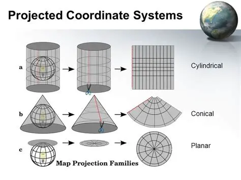 Coordinate Reference Systems