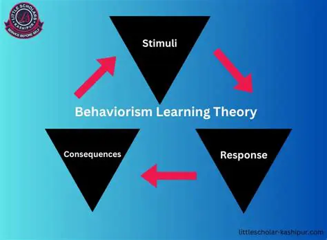 Core Principles of Behaviorism