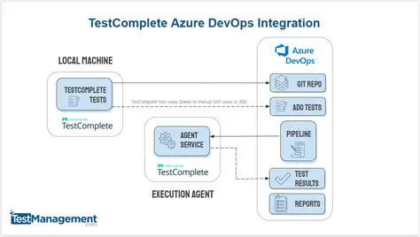 Correct Value in Azure DevOps