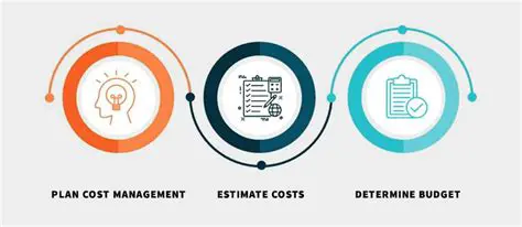 Cost Estimation and Budgeting