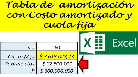 Costo Mensual y Cuota Fija