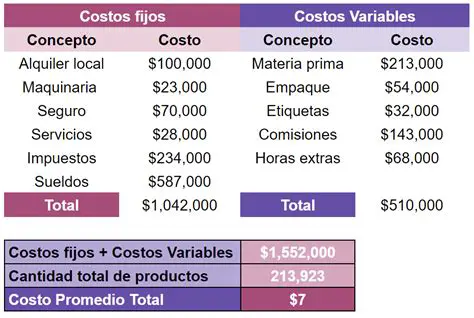 Costo total de refrigerios en un mes