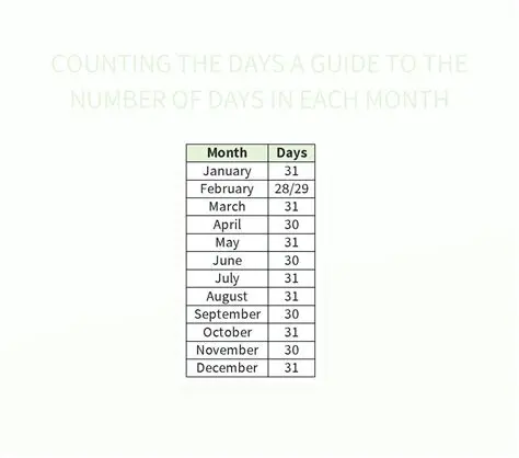 Count the days in each month