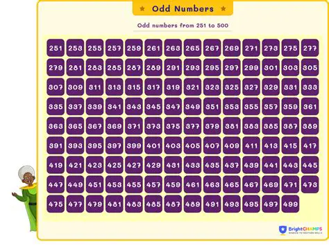 Counting Odd Numbers from 96 to 125